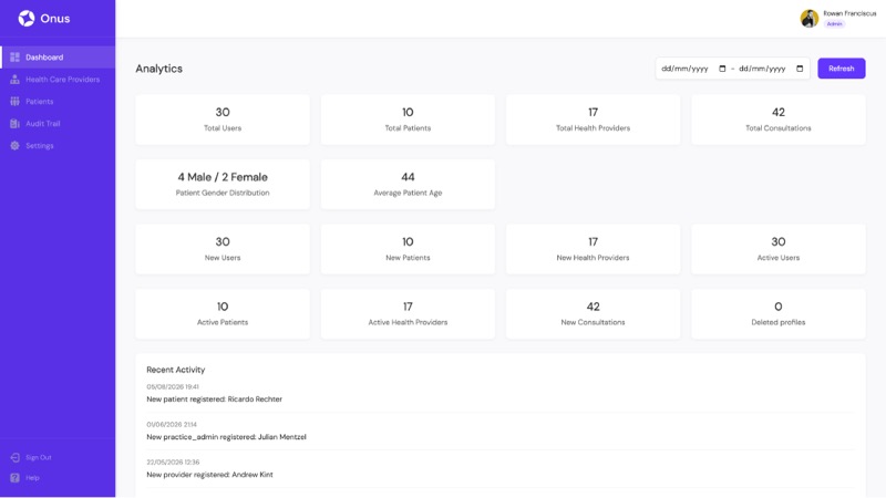 The administrator dashboard with platform analytics.